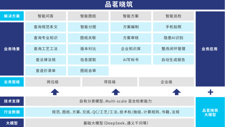 品茗科技